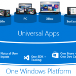 universalapps-overview_575px.png
