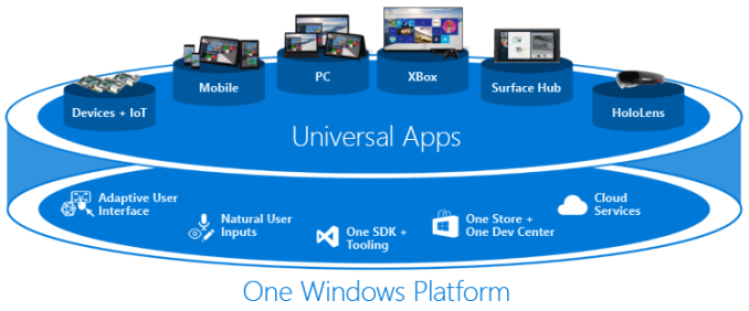 universalapps-overview_575px.png