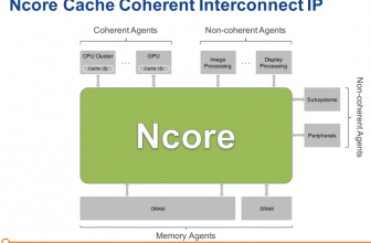 Arteris Announces Ncore Cache-Coherent Interconnect