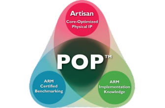 ARM Announces 10FF “Artemis” Test Chip